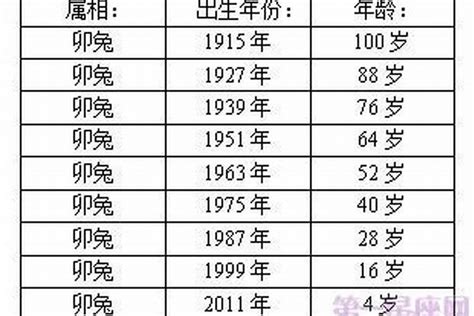 屬兔的|屬兔出生年份/幾多歲？屬兔性格特徵+生肖配對+2024。